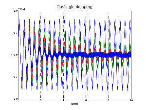 Response of a uniaxial element under a sinusoidal load and different Rayleigh damping coefficients.